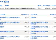 龙虎榜丨君正集团今日跌停，知名游资方新侠净卖出7146.21万元|界面新闻 · 快讯