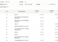 龙虎榜丨润欣科技今日涨停，机构合计净买入3718.09万元|界面新闻 · 快讯